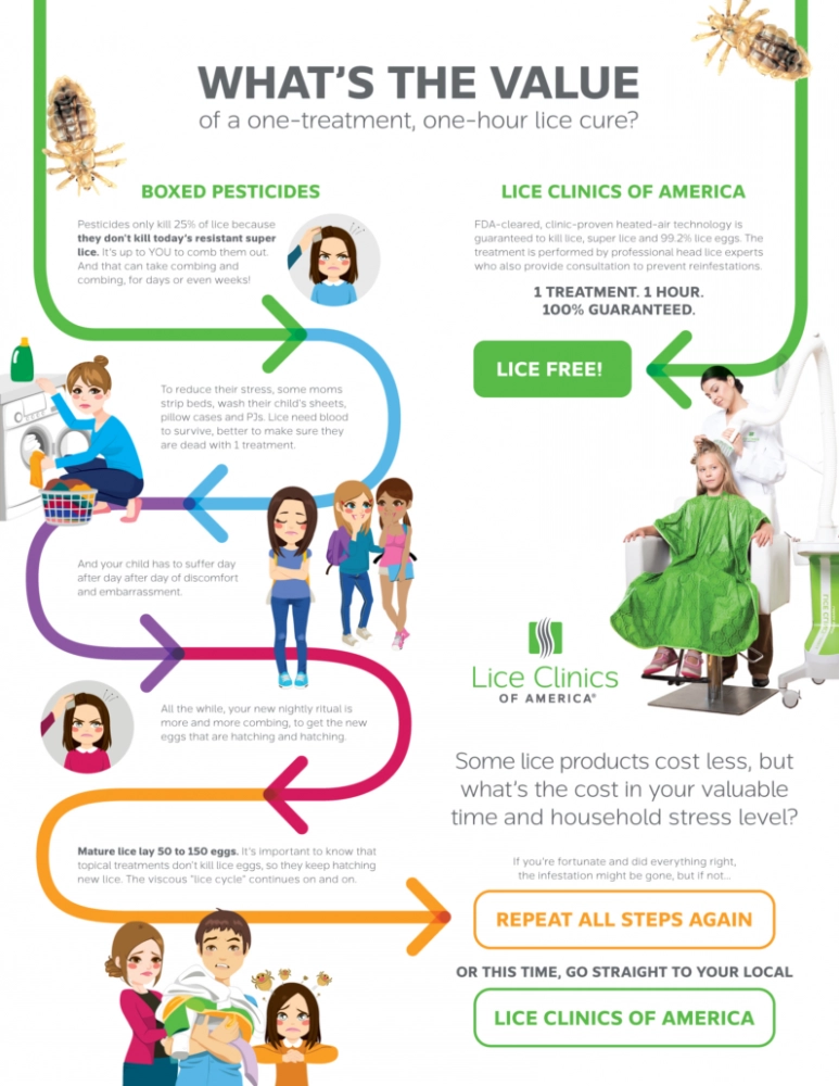 AirAlleInfographicLice180824-796x1030-1